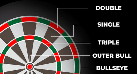 dartboard scoring 480x480