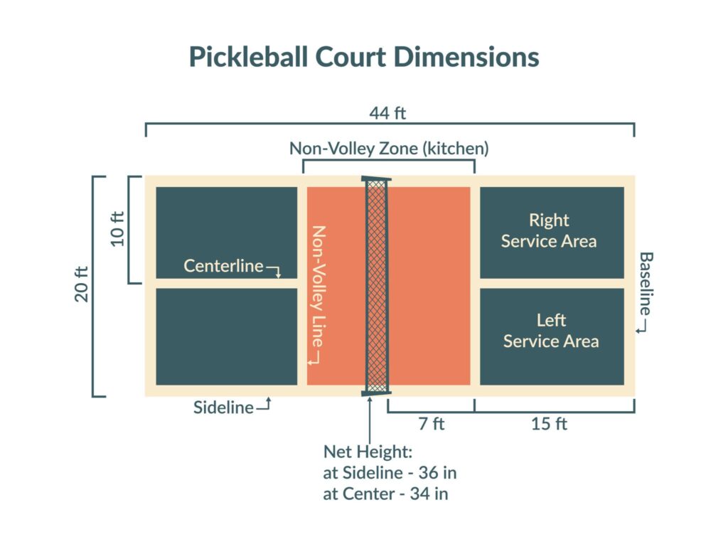 pickleball court